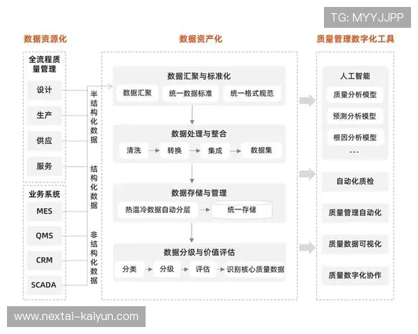 全流程数字化管理普及